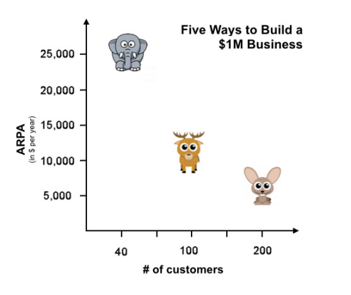 1M Business Chart