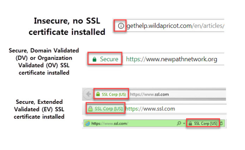 3 types of SSL certificates